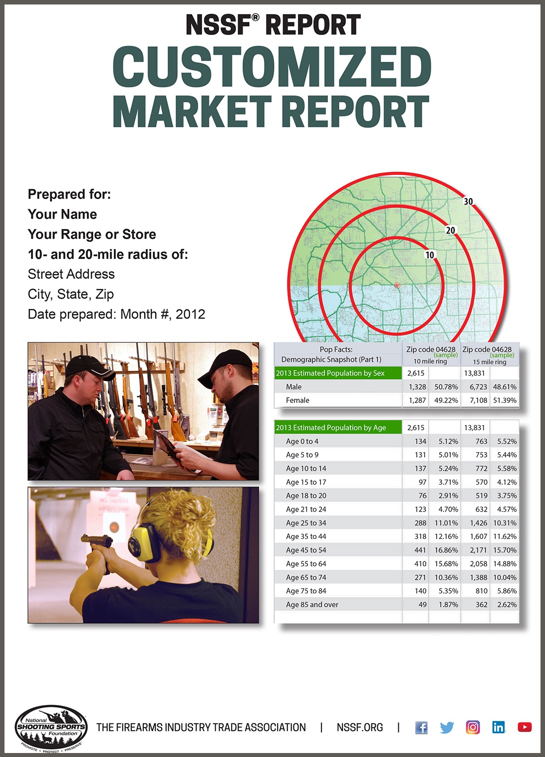 NSSF's Customized Market Report - the People and Businesses Around Your Enterprise