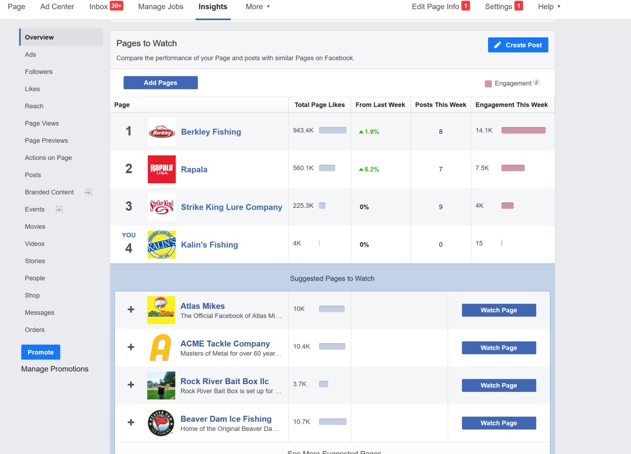 Facebook Pages to watch-Facebook Page Strategy