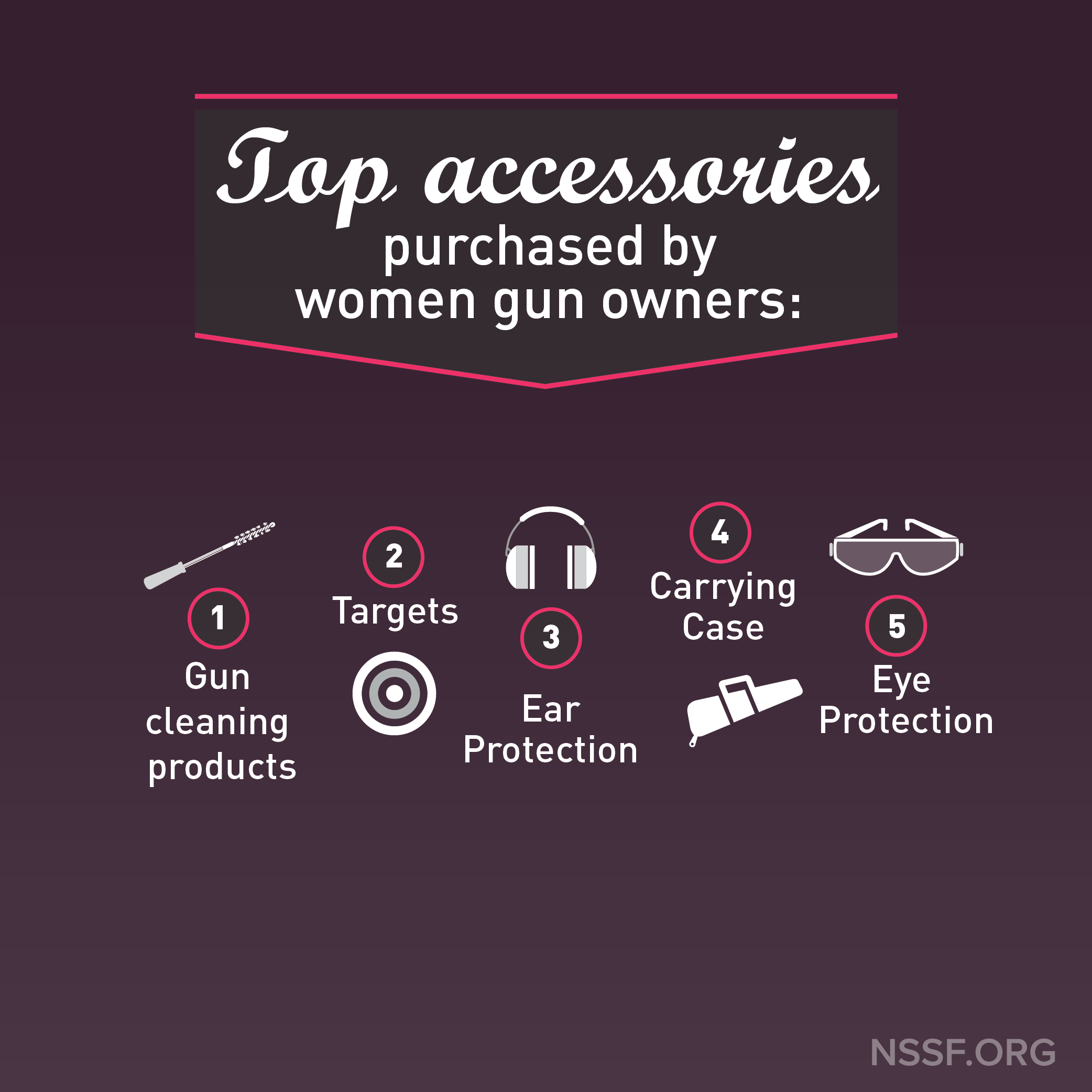 The+top+accessories+purchased+by+women+gun+owners+are: