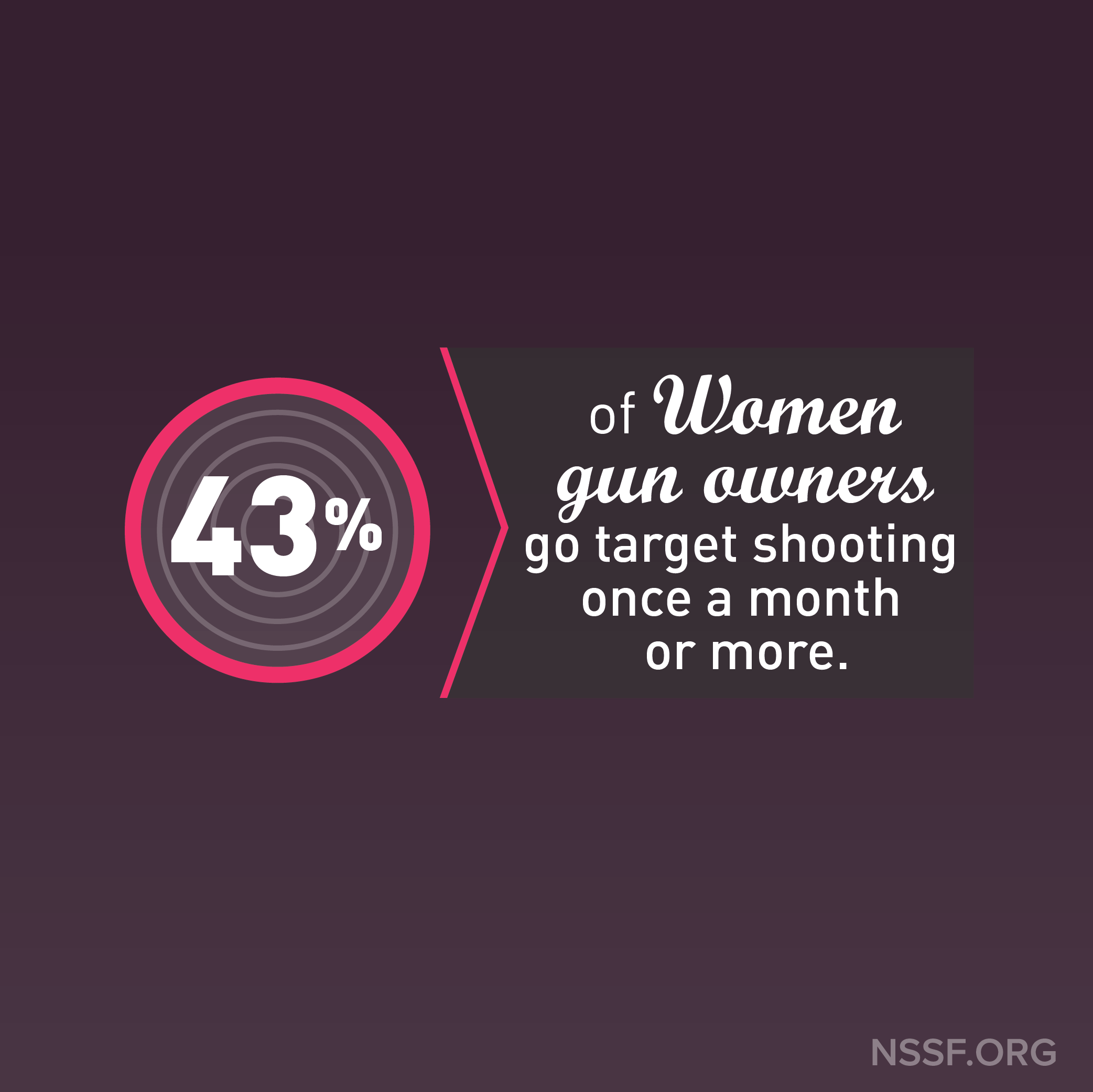 43%25+of+women+gun+owners+go+target+shooting+once+a+month+or+more.