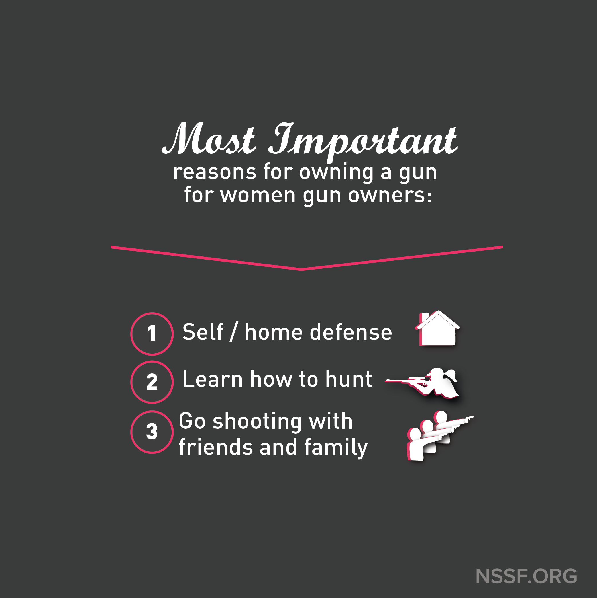 The+Most+important+reasons+for+owning+a+gun+for+women+gun+owners+are+Self+Defense,+learning+to+hunt+and+go+shooting+with+family+and+friends.