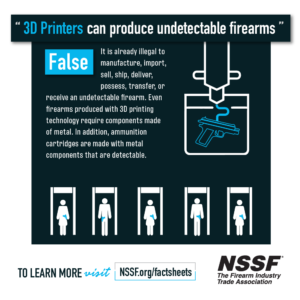 3D Printing cannot produce undetectable firearms social sharing tile.