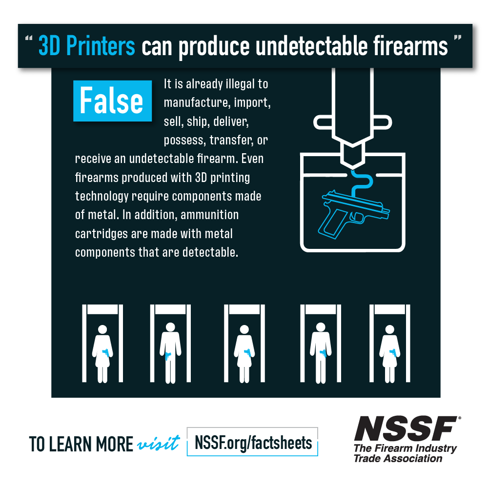 3D+printed+firearms+are+a+lot+more+detectable+than+some+people+think.+Between+ammunition,+needed+metal+components+and+more+advanced+detection+technology+that+exists+today,+there+is+an+extremely+small+chance+that+these+firearms+would+ever+go+undetected.
