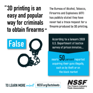 3D Printing is Not an Easy or Popular Way for Criminals to Obtain Firearms