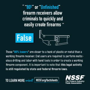 80% or Unfinished Firearm Receivers Do Not Allow Criminals to Quickly and Easily Create Firearms social tile