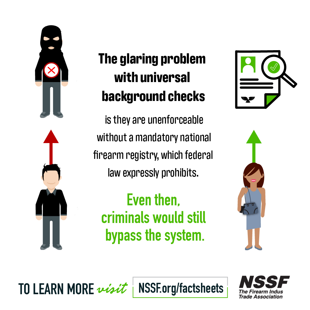 The glaring problem with universal background checks is they are unenforceable without a mandatory national firearm registry, which federal law expressly prohibits.