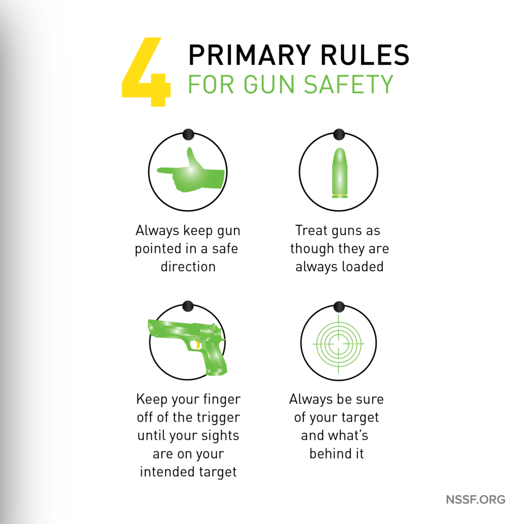 4 Primary Rules for Gun Safety