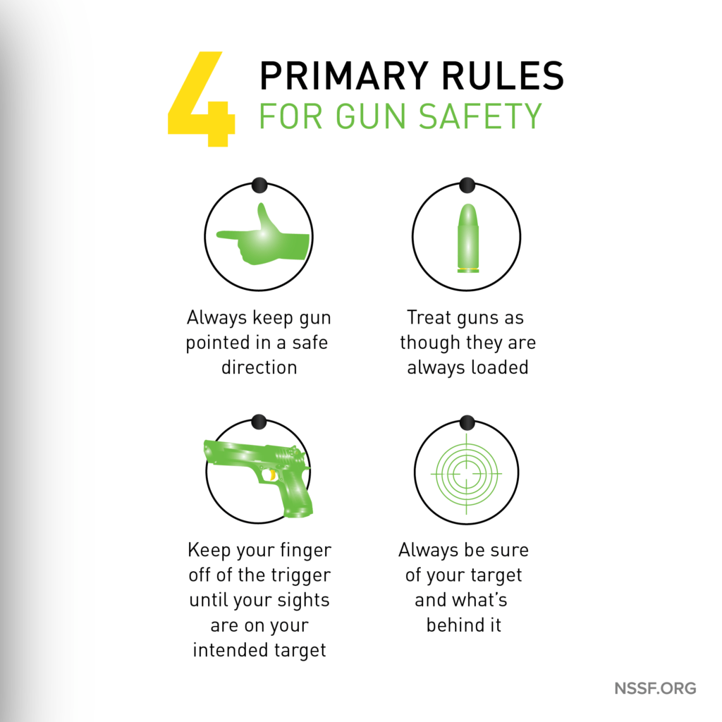 4 Primary Rules of Firearm Safety • NSSF