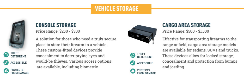 Vehicle Firearm Storage Options