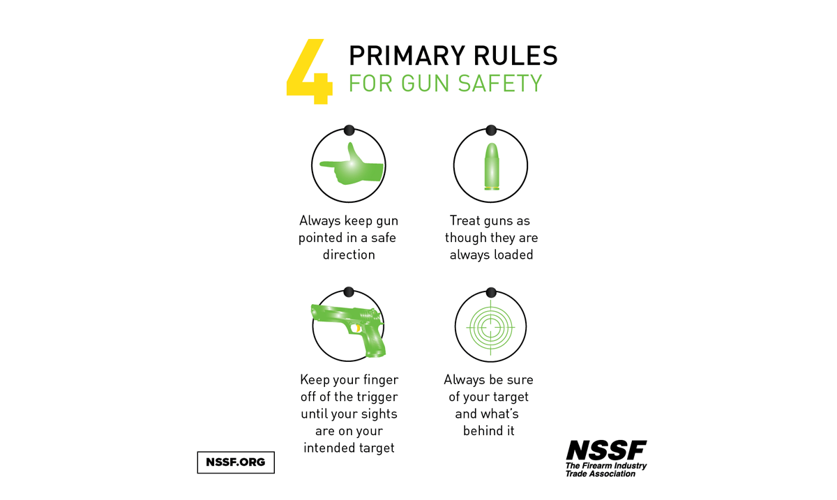 A Guide to Types of Guns, Gun Safety Tips, and How Guns Work