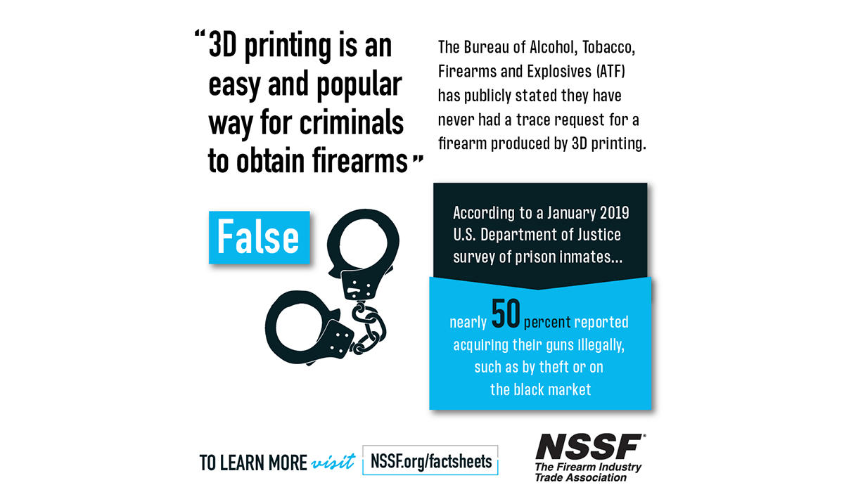 3D Printing is Not an Easy or Popular Way for Criminals to Obtain ...