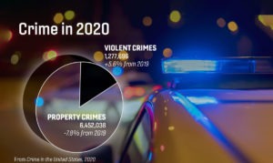Crime in 2020