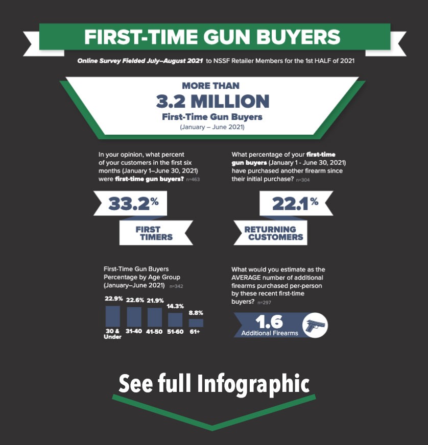 First-time Gun Buyers