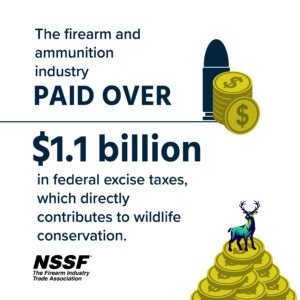 2021 Firearm Industry Excise Taxes for Conservation