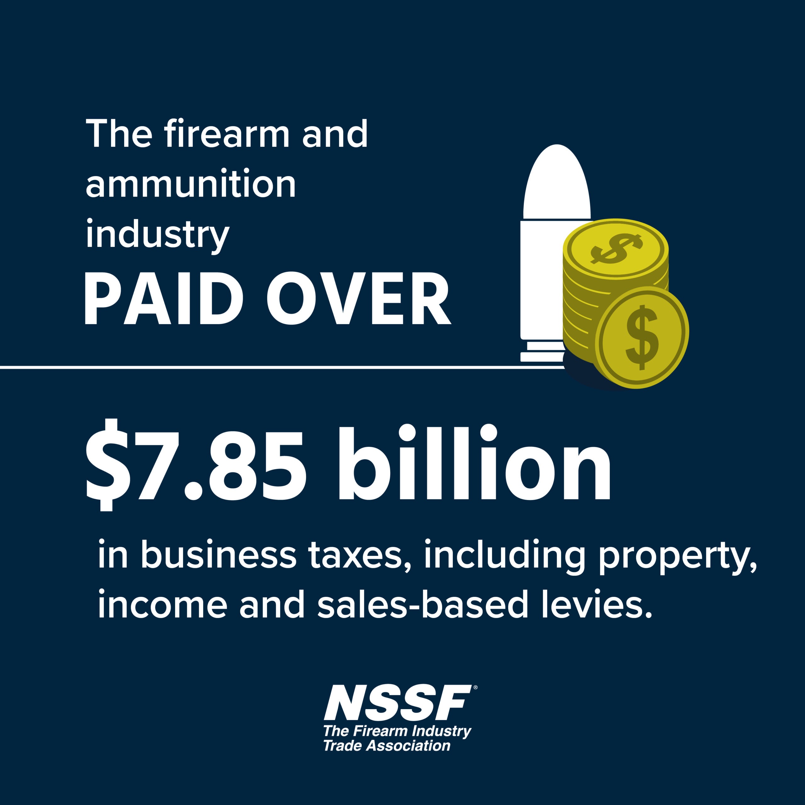 NSSF+released+the+2022+Economic+Impact+Report+showing+the+U.S.+firearm+and+ammunition+industry+economic+impacts+increased+from+$19.1+billion+in+2008+to+$70.52+billion+in+2021,+a+269+percent+increase.