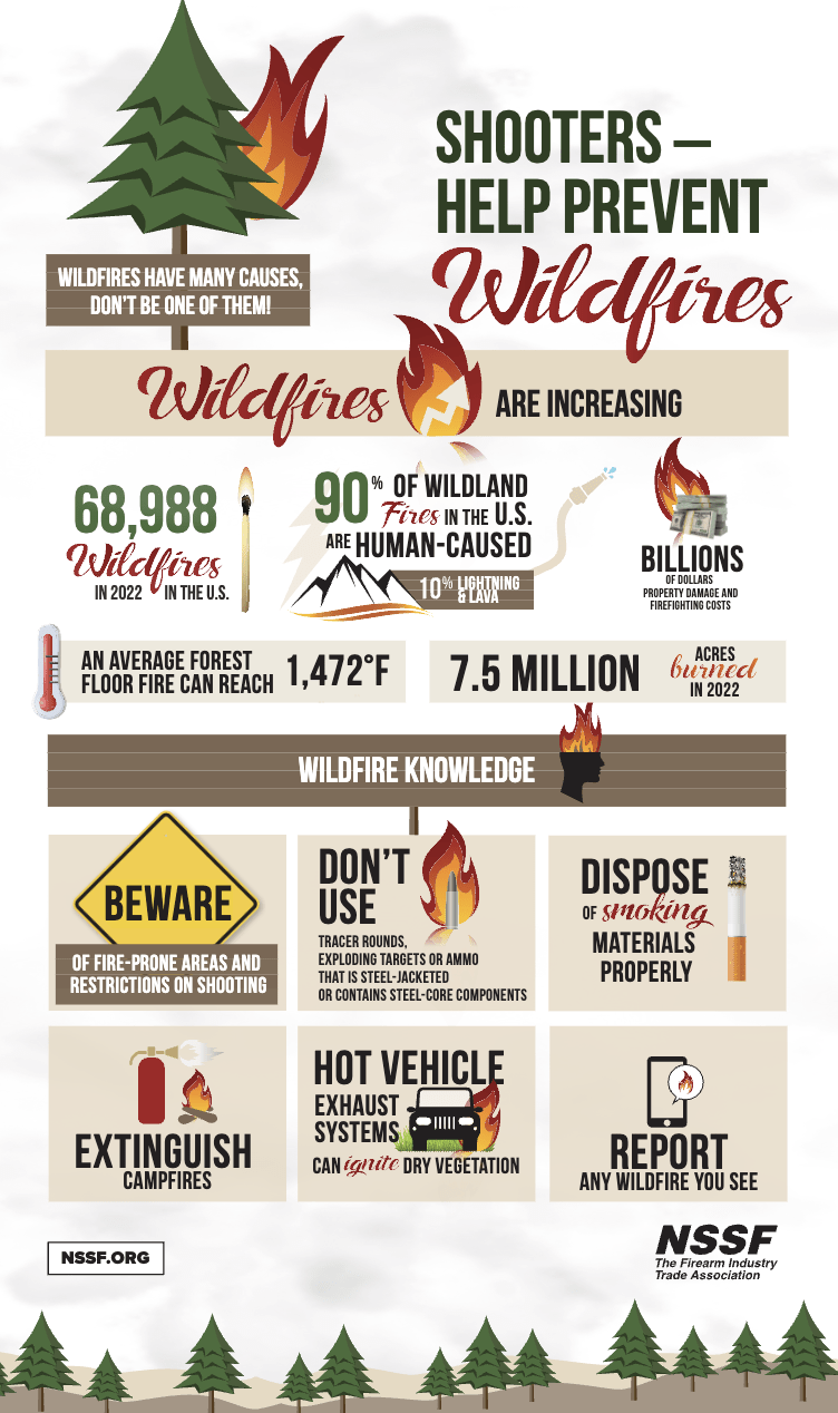 Shooters Help Prevent Wildfires