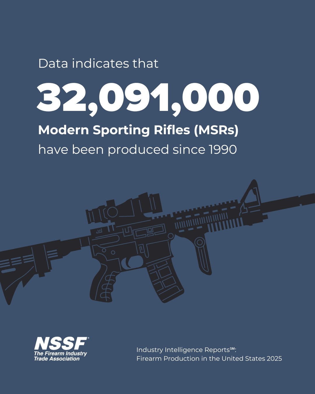 Data+indicates+that+32,091,000+Modern+Sporting+Rifles+(MSRs)+are+in+circulation+since+1990.