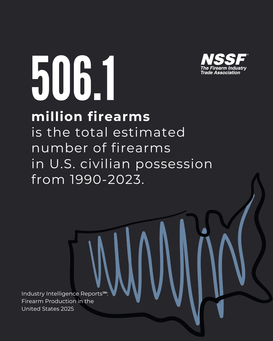 506.1+million+firearms+is+the+total+estimated+number+of+firearms+in+U.S.+civilian+possession+from+1990-2023.+