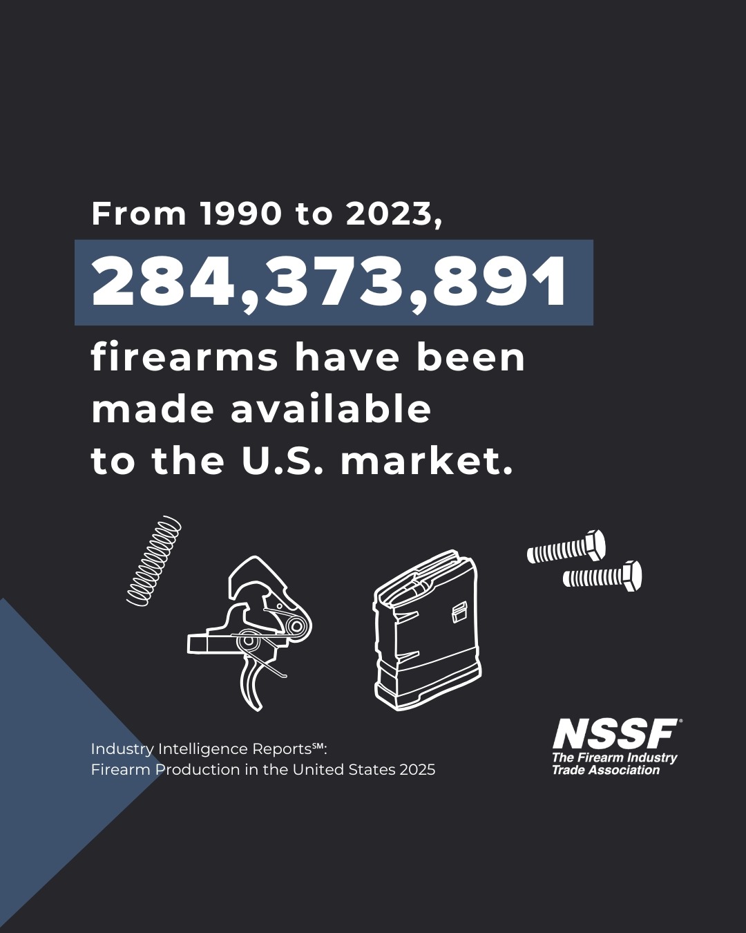 From+1990+to+2023,+284,373,891+firearms+have+been+made+available+to+the+U.S.+market.