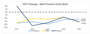 New Retail Firearms chart Gearfire 2025 Report