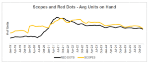 Optics chart Gearfire 2025 Report