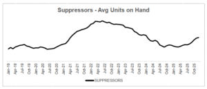 Suppressors chart Gearfire 2025 Report
